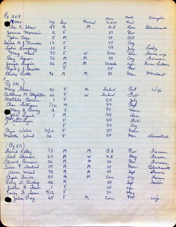 Deaths Rutland people 1850, 1860 1 (DAR, U.S. Census)